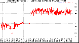 Milwaukee Weather Wind Direction<br>Normalized and Median<br>(24 Hours) (New)