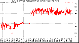 Milwaukee Weather Wind Direction<br>Normalized<br>(24 Hours) (New)
