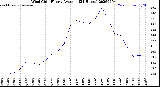 Milwaukee Weather Wind Chill<br>Hourly Average<br>(24 Hours)