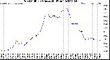 Milwaukee Weather Wind Chill<br>per Minute<br>(24 Hours)