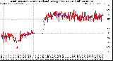 Milwaukee Weather Wind Direction<br>Normalized and Average<br>(24 Hours) (Old)