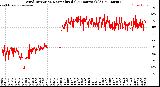 Milwaukee Weather Wind Direction<br>Normalized<br>(24 Hours) (Old)