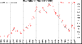 Milwaukee Weather Heat Index<br>(24 Hours)