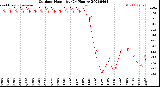 Milwaukee Weather Outdoor Humidity<br>(24 Hours)