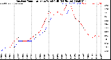Milwaukee Weather Outdoor Temperature<br>vs Wind Chill<br>(24 Hours)