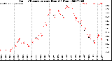 Milwaukee Weather Outdoor Temperature<br>per Hour<br>(24 Hours)