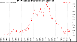 Milwaukee Weather THSW Index<br>per Hour<br>(24 Hours)