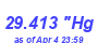 Milwaukee Weather Barometer Low Month