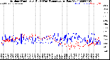 Milwaukee Weather Outdoor Humidity<br>At Daily High<br>Temperature<br>(Past Year)