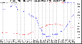 Milwaukee Weather Outdoor Humidity<br>vs Temperature<br>Every 5 Minutes