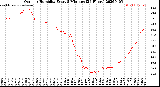 Milwaukee Weather Outdoor Humidity<br>Every 5 Minutes<br>(24 Hours)