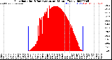 Milwaukee Weather Solar Radiation<br>& Day Average<br>per Minute<br>(Today)