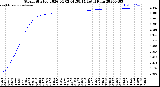 Milwaukee Weather Storm<br>Started 2026-04-02 01:58:14<br>Total Rain