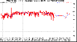 Milwaukee Weather Wind Direction<br>Normalized and Average<br>(24 Hours) (New)
