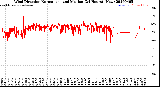 Milwaukee Weather Wind Direction<br>Normalized and Median<br>(24 Hours) (New)