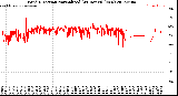 Milwaukee Weather Wind Direction<br>Normalized<br>(24 Hours) (New)