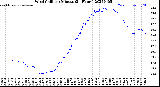 Milwaukee Weather Wind Chill<br>per Minute<br>(24 Hours)