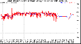 Milwaukee Weather Wind Direction<br>Normalized and Average<br>(24 Hours) (Old)
