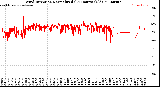 Milwaukee Weather Wind Direction<br>Normalized<br>(24 Hours) (Old)