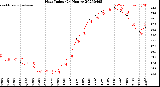 Milwaukee Weather Heat Index<br>(24 Hours)