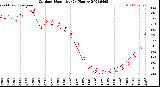 Milwaukee Weather Outdoor Humidity<br>(24 Hours)
