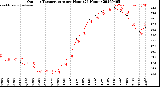 Milwaukee Weather Outdoor Temperature<br>per Hour<br>(24 Hours)