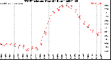 Milwaukee Weather THSW Index<br>per Hour<br>(24 Hours)