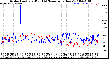 Milwaukee Weather Outdoor Humidity<br>At Daily High<br>Temperature<br>(Past Year)