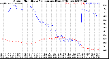 Milwaukee Weather Outdoor Humidity<br>vs Temperature<br>Every 5 Minutes