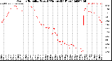 Milwaukee Weather Outdoor Humidity<br>Every 5 Minutes<br>(24 Hours)