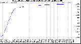 Milwaukee Weather Storm<br>Started 2026-04-02 01:58:14<br>Total Rain
