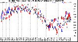 Milwaukee Weather Outdoor Temperature<br>Daily High<br>(Past/Previous Year)