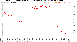 Milwaukee Weather Outdoor Temperature<br>vs Heat Index<br>per Minute<br>(24 Hours)
