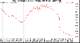 Milwaukee Weather Outdoor Temperature<br>per Minute<br>(24 Hours)
