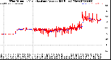 Milwaukee Weather Wind Direction<br>Normalized and Average<br>(24 Hours) (New)