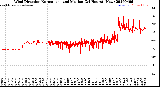 Milwaukee Weather Wind Direction<br>Normalized and Median<br>(24 Hours) (New)