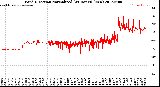 Milwaukee Weather Wind Direction<br>Normalized<br>(24 Hours) (New)