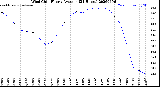 Milwaukee Weather Wind Chill<br>Hourly Average<br>(24 Hours)