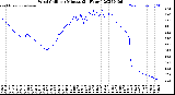 Milwaukee Weather Wind Chill<br>per Minute<br>(24 Hours)
