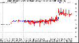 Milwaukee Weather Wind Direction<br>Normalized and Average<br>(24 Hours) (Old)