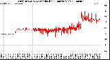 Milwaukee Weather Wind Direction<br>Normalized<br>(24 Hours) (Old)