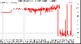 Milwaukee Weather Wind Direction<br>(24 Hours) (Raw)