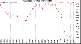 Milwaukee Weather Heat Index<br>(24 Hours)
