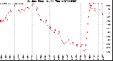 Milwaukee Weather Outdoor Humidity<br>(24 Hours)