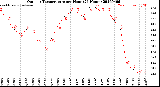 Milwaukee Weather Outdoor Temperature<br>per Hour<br>(24 Hours)