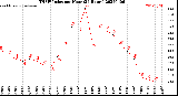 Milwaukee Weather THSW Index<br>per Hour<br>(24 Hours)
