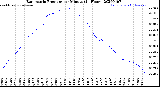 Milwaukee Weather Barometric Pressure<br>per Minute<br>(24 Hours)