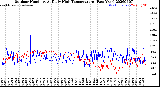Milwaukee Weather Outdoor Humidity<br>At Daily High<br>Temperature<br>(Past Year)