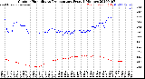 Milwaukee Weather Outdoor Humidity<br>vs Temperature<br>Every 5 Minutes