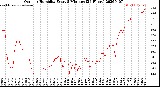 Milwaukee Weather Outdoor Humidity<br>Every 5 Minutes<br>(24 Hours)